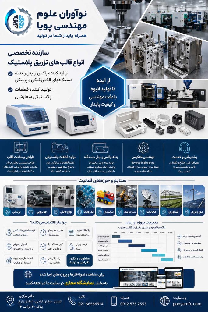 قالبسازی نوآوران پویا