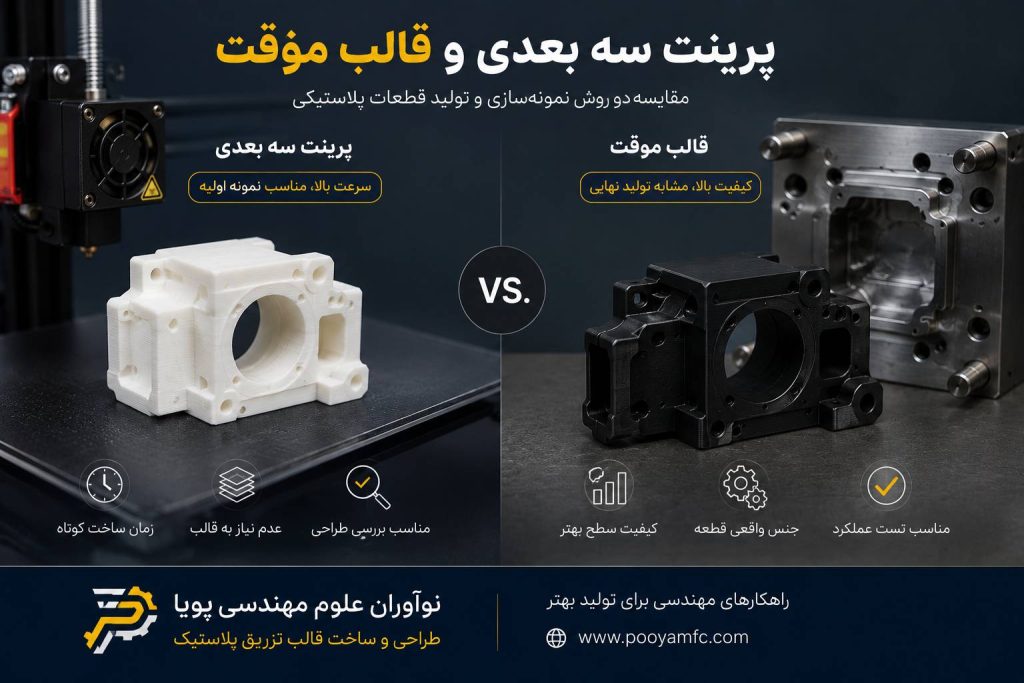 پرینت سه بعدی و قالب موقت