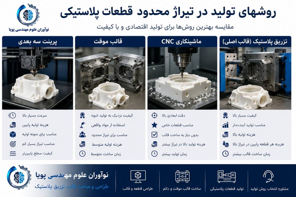 روشهای تولید در تیراژ محدود