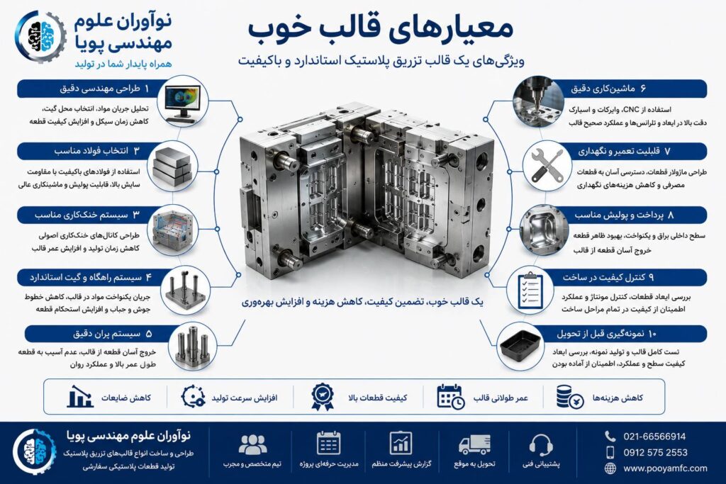 معیارهای قالب خوب