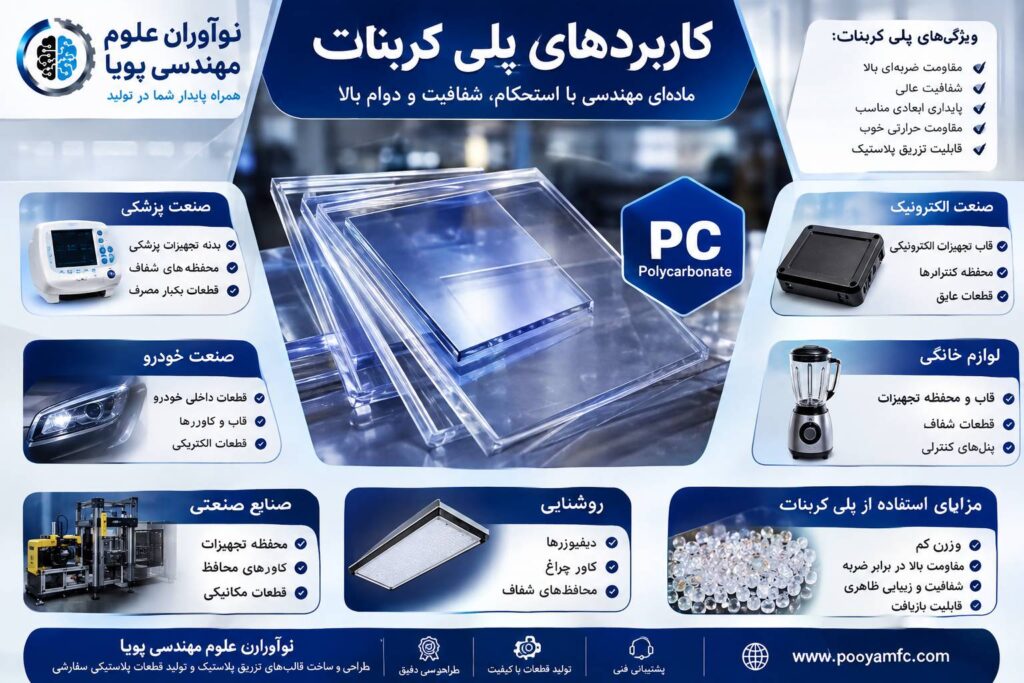 کاربردهای پلی کربنات
