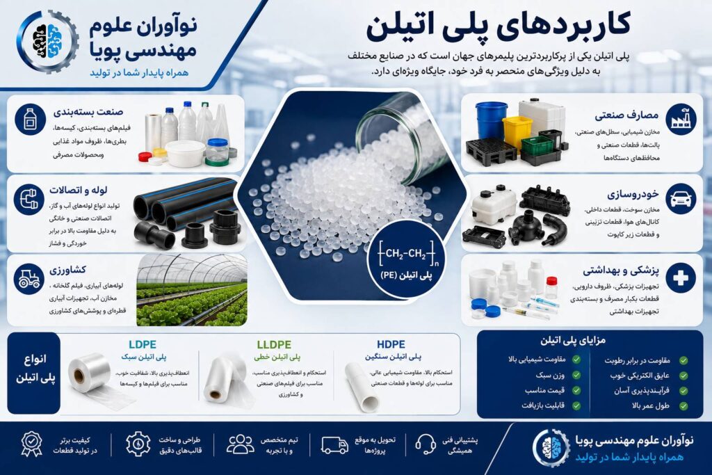 کاربردهای پلی اتیلن