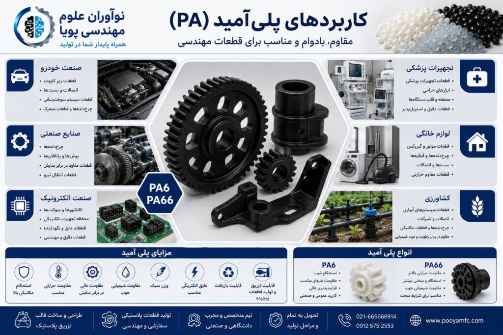 کاربردهای پلی آمید