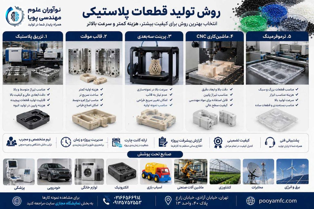 روش تولید قطعات پلاستیکی