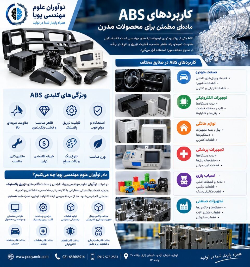 کاربردهای ABS