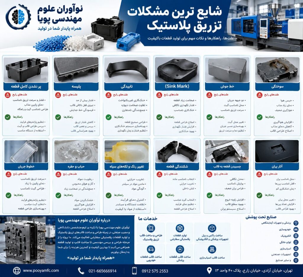 شایع ترین مشکلات تزریق پلاستیک