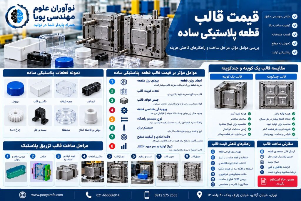 قیمت قالب قطعه پلاستیکی ساده