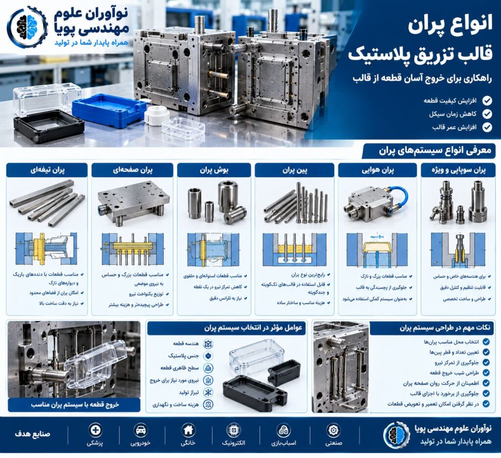 انواع پران قالب تزریق پلاستیک