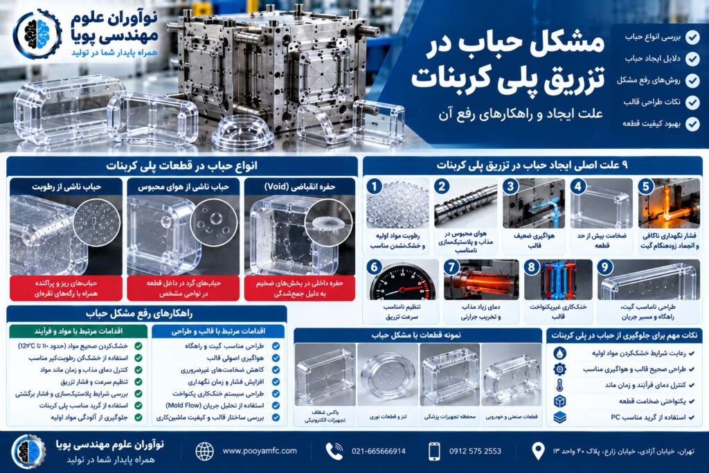 مشکل حباب در تزریق پلی کربنات